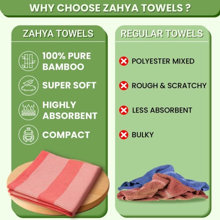 Comparison chart showing ZAHYA bamboo towel versus regular towel with features highlighted