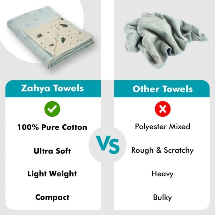 Zero Twist Cotton Bath Towel – Twin Layer, Printed