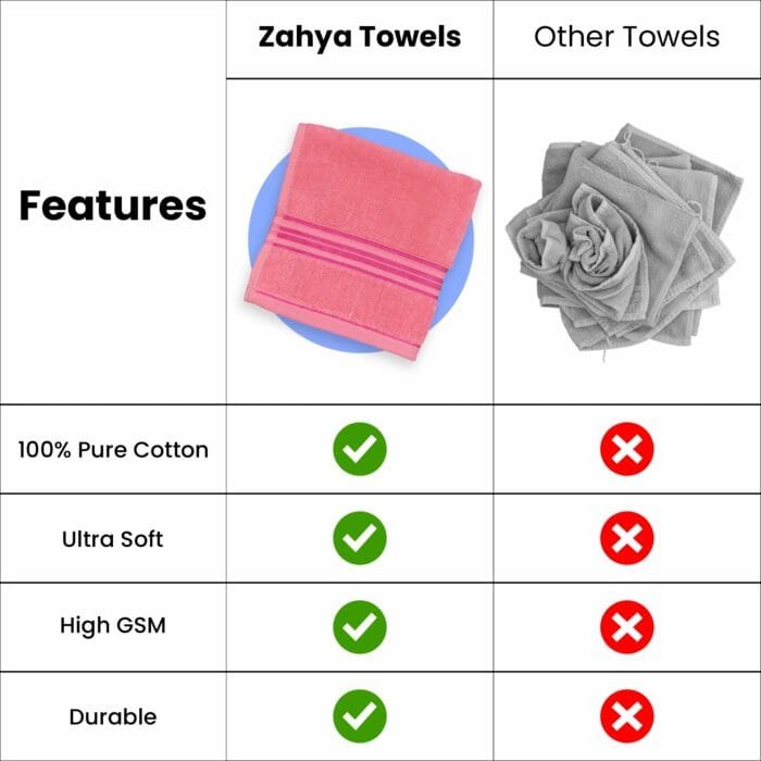 100% Pure Cotton Terry Hand Towels Pack of 4