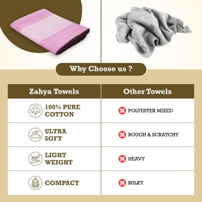 ZT Pure Cotton Bath Towels 30x60 Inch, Pack of 2 – Soft and Absorbent