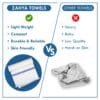 ZT 100% Cotton Bath Towels Set of 2 – 30x60 Inches, Absorbent & Quick Dry