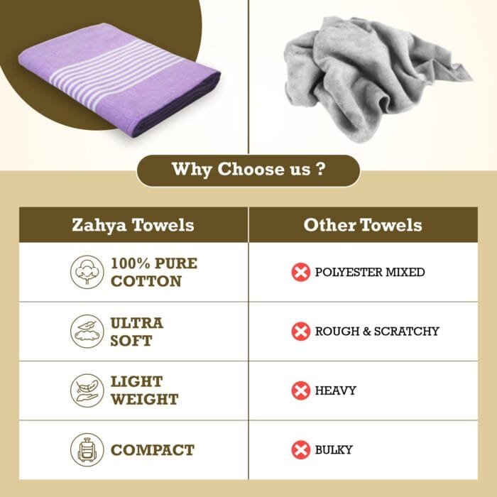 ZT Pure Cotton Bath Towels 30x60 Inch, Pack of 2 – Soft and Absorbent