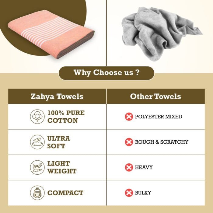 ZT Pure Cotton Bath Towels 30x60 Inch, Pack of 2 – Soft and Absorbent