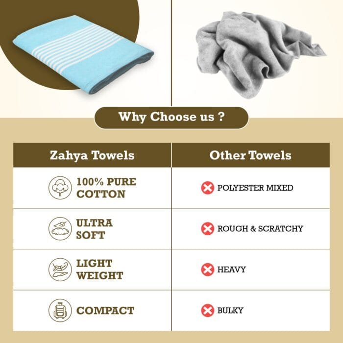ZT Pure Cotton Bath Towels 30x60 Inch, Pack of 2 – Soft and Absorbent
