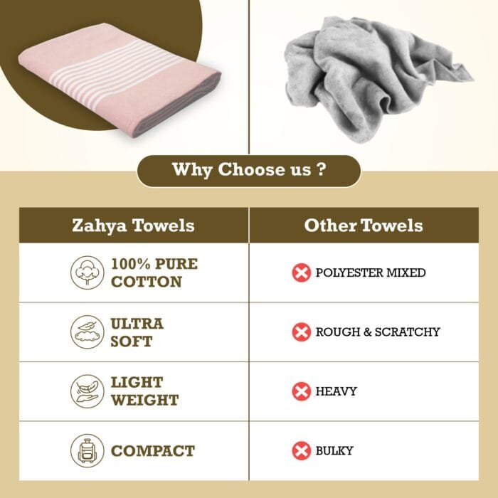 ZT Pure Cotton Bath Towels 30x60 Inch, Pack of 2 – Soft and Absorbent
