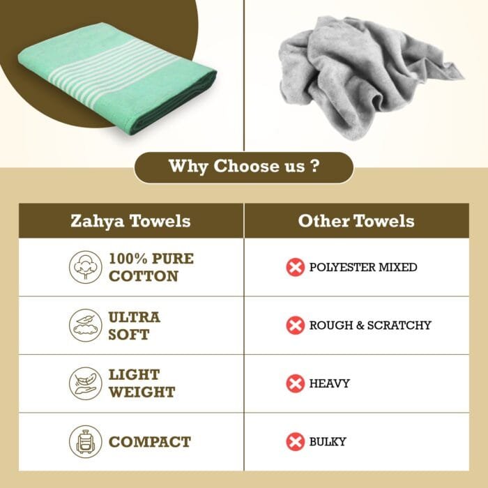 ZT Pure Cotton Bath Towels 30x60 Inch, Pack of 2 – Soft and Absorbent