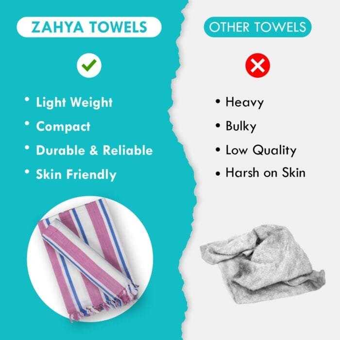 100% Cotton Bath Towels 30x60 Inch, Pack of 2, Quick Dry
