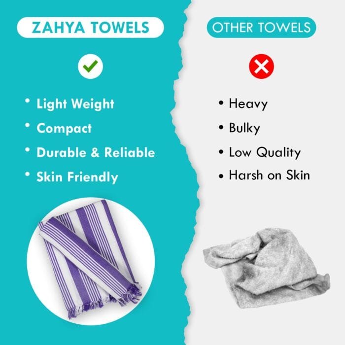 100% Cotton Bath Towels 30x60 Inch, Pack of 2, Quick Dry